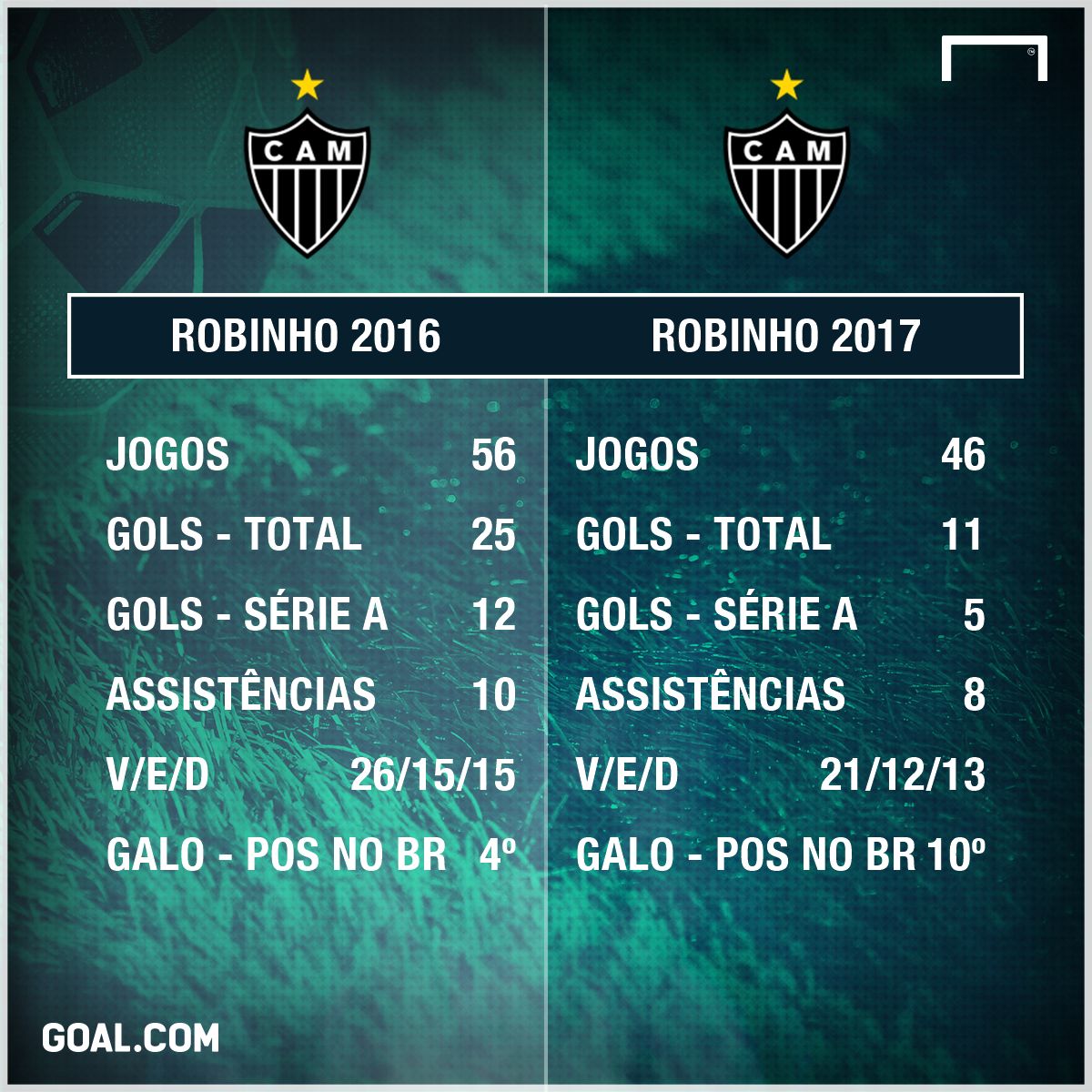GFX Robinho Atletico 2016 e 2017 27102017