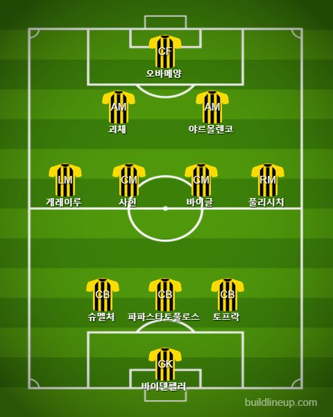 Dortmund Starting vs Schalke
