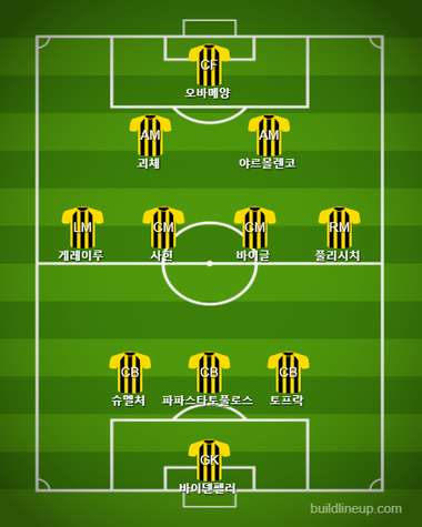 Dortmund Starting vs Schalke
