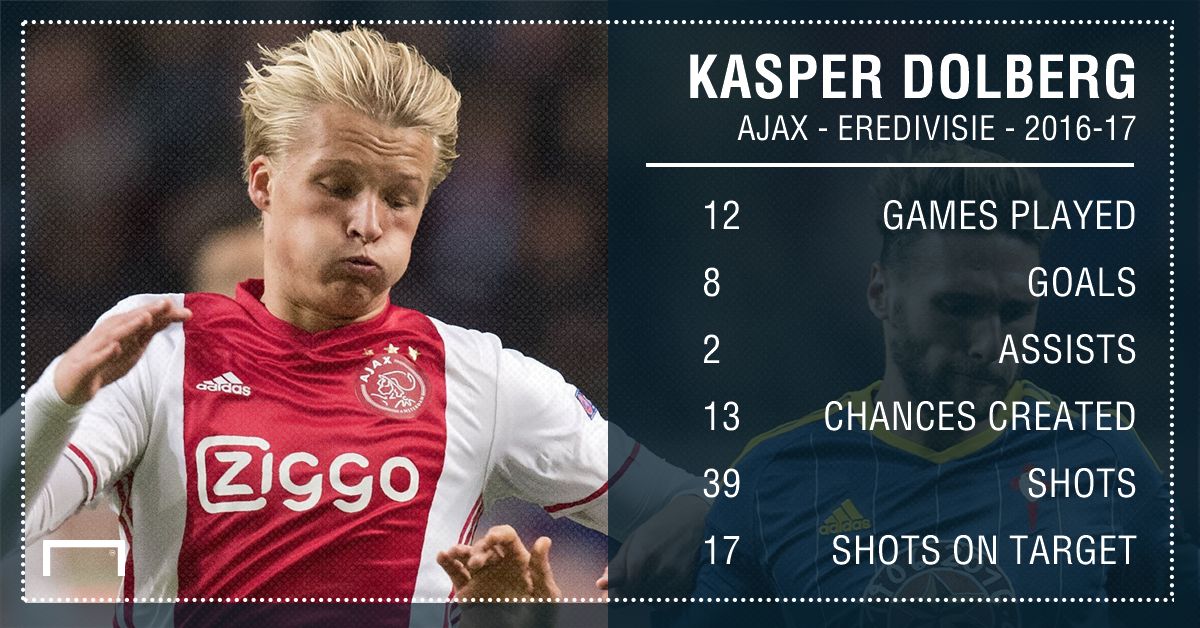 GFX Info Dolberg Ajax CORRECTED