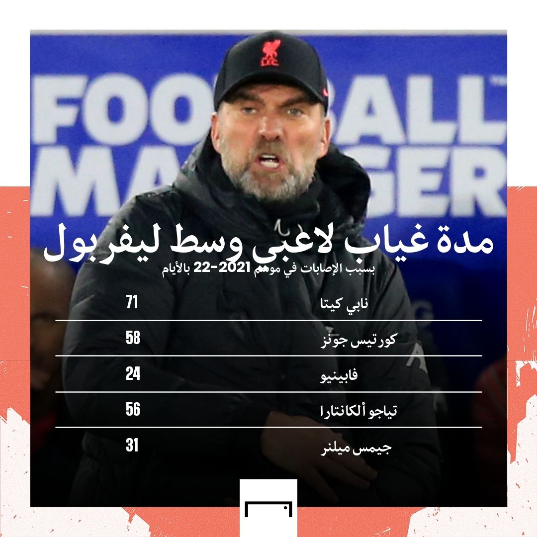 Liverpool Injury list