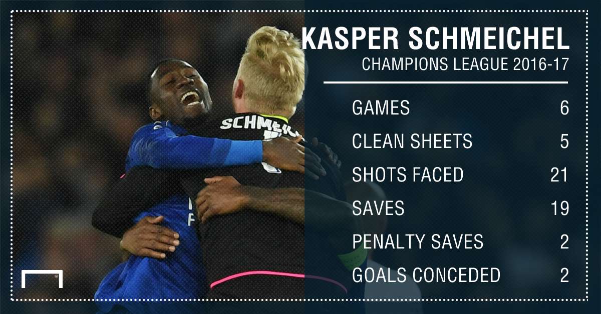 Schmeichel GFX