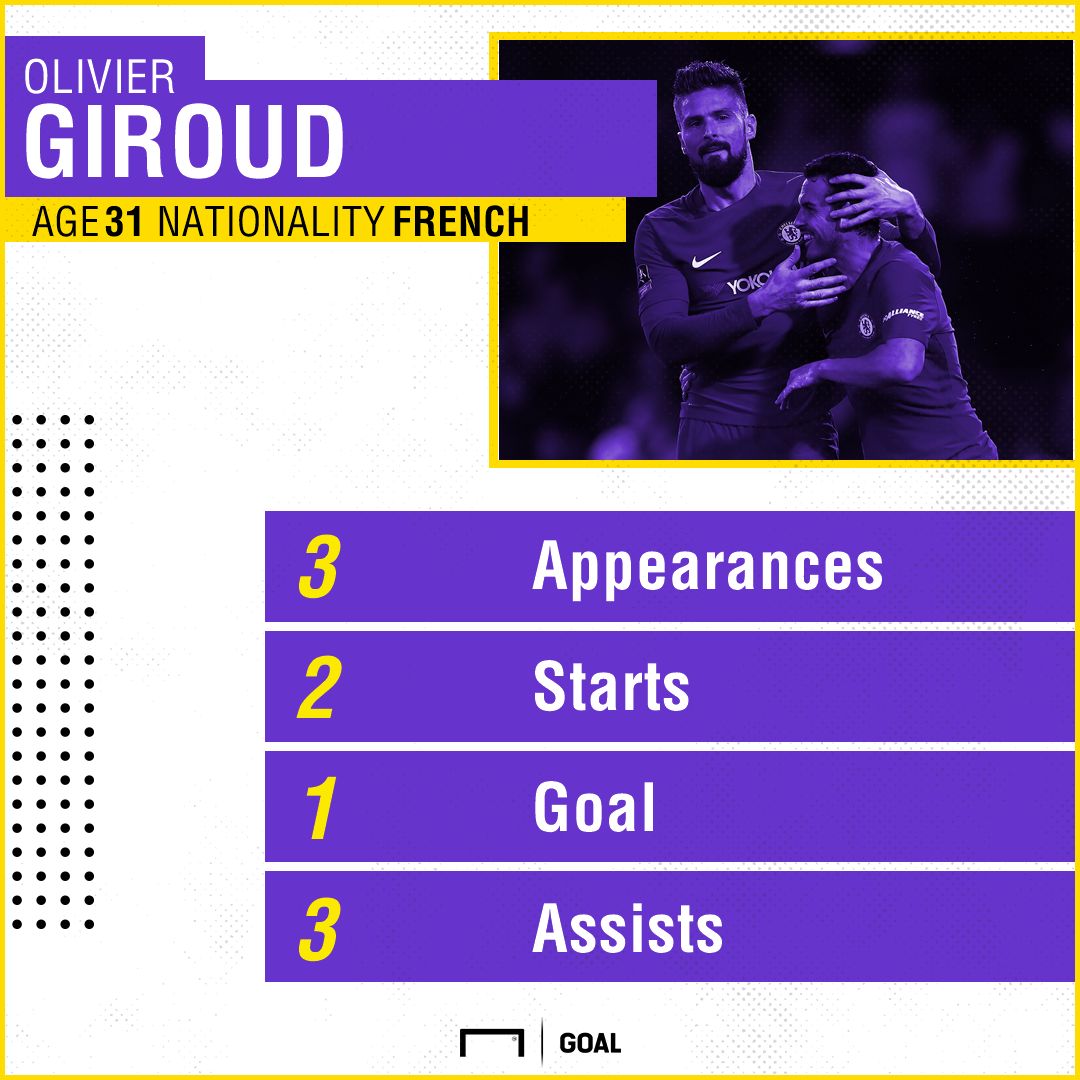 Olivier Giroud