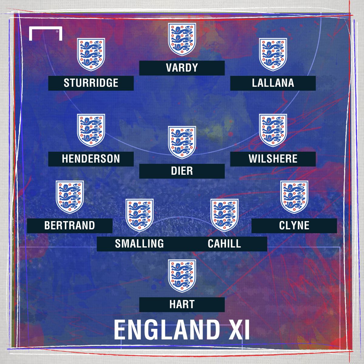 England rumoured XI