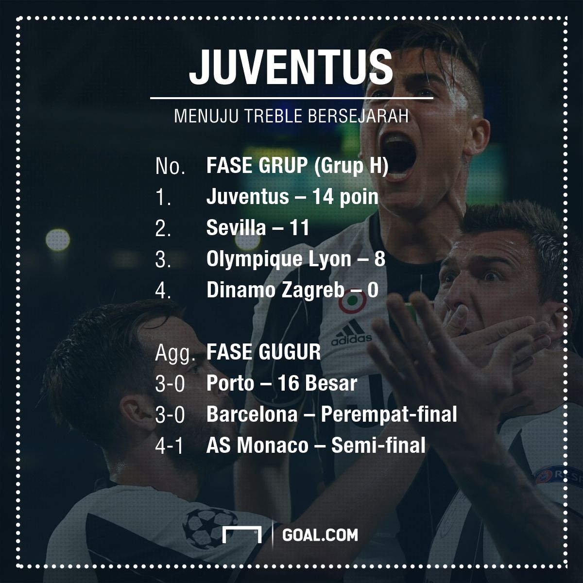GFXID Road to Cardiff: Juventus