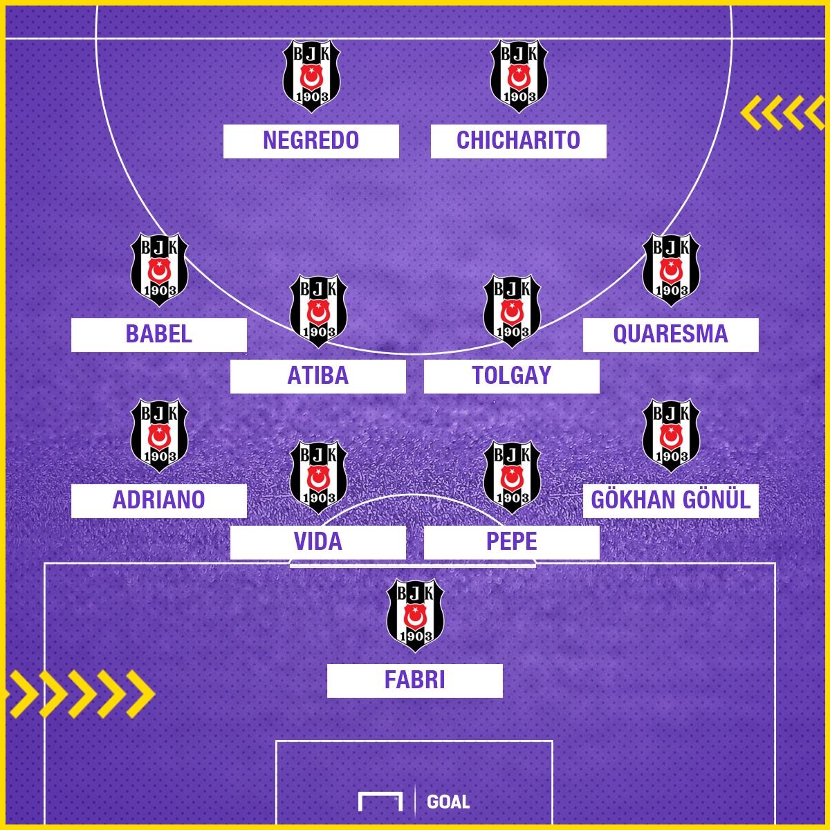 Besiktas