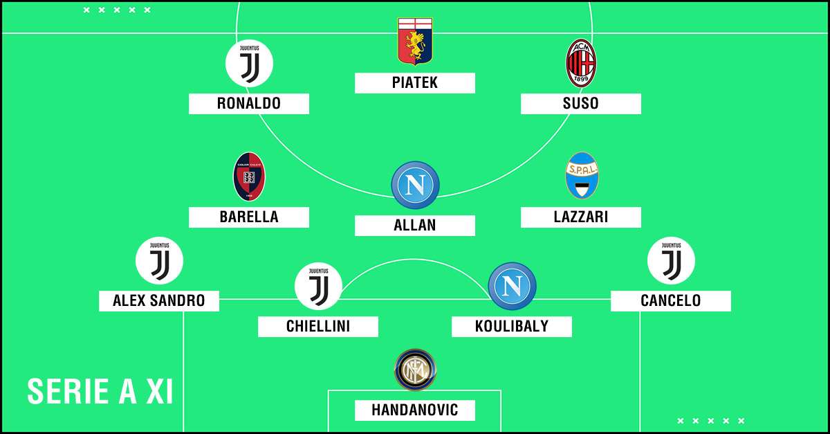 Serie A Team of the Season