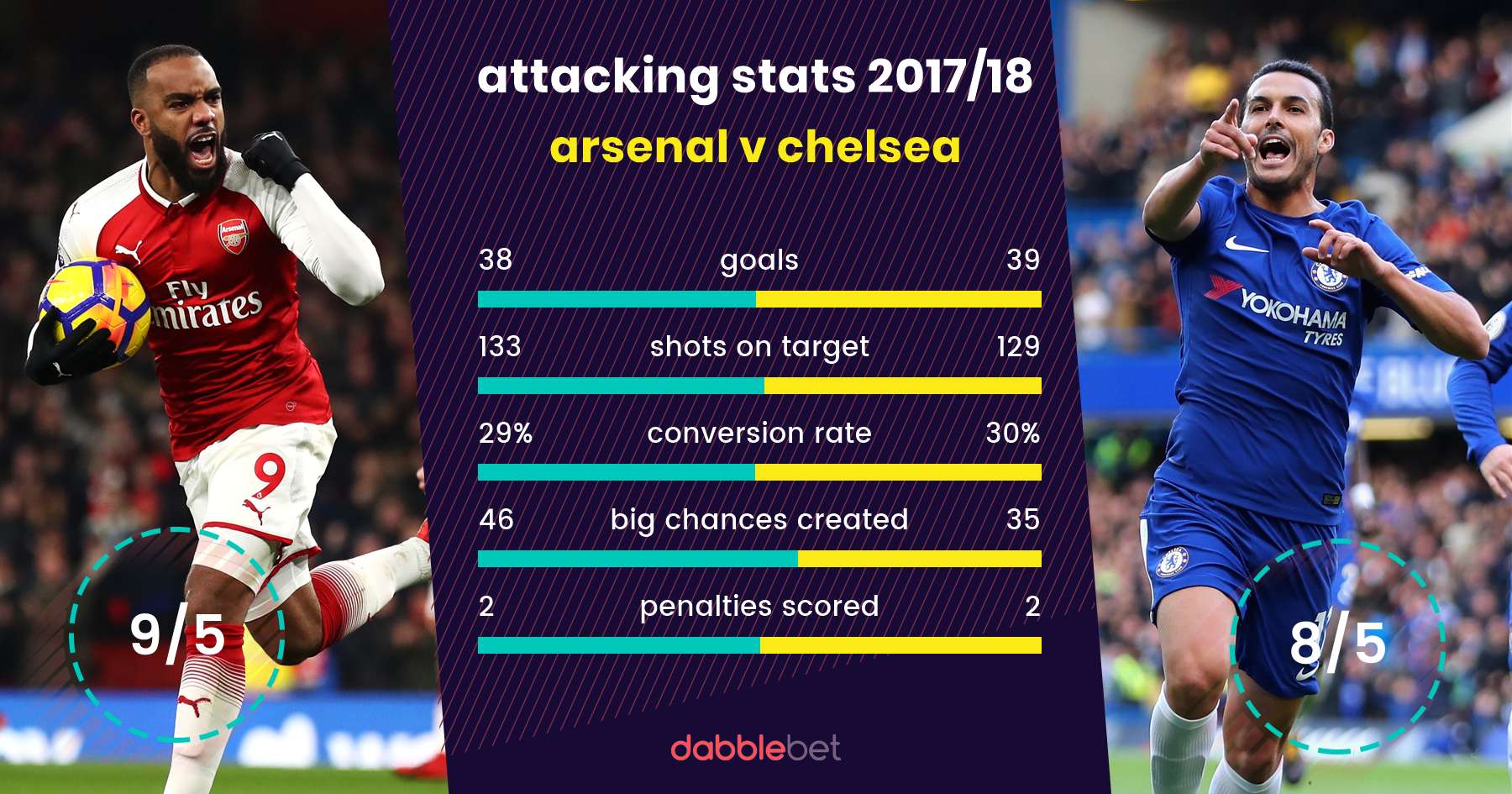 Arsenal Chelsea graphic