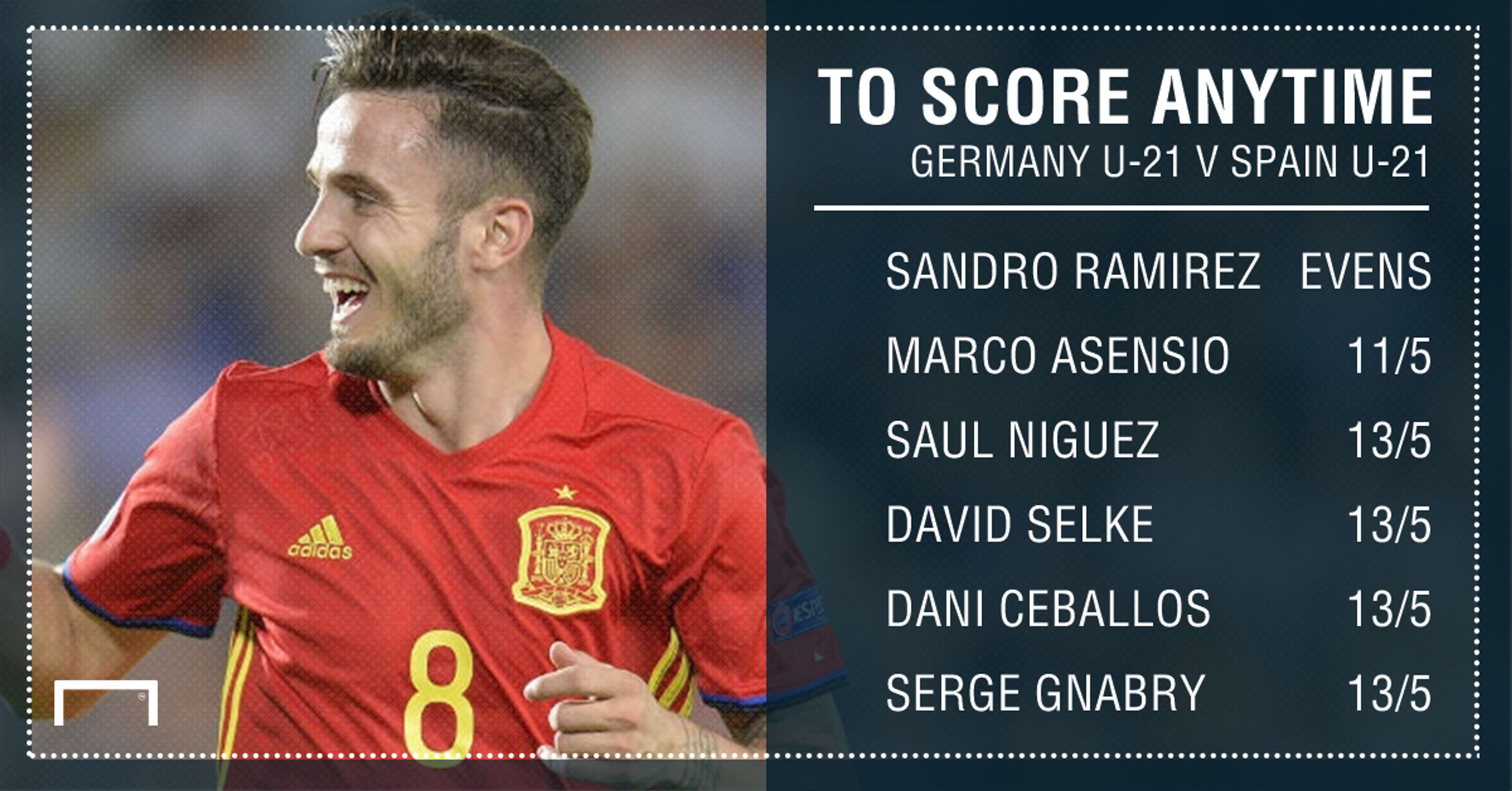 GFX Germany Spain U-21 scorer betting