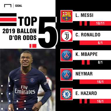 Ballon d'Or odds graphic