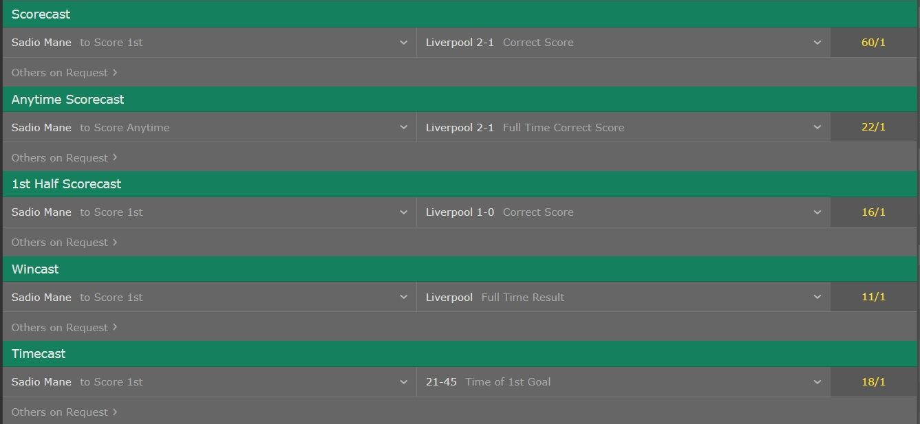 Scorecast betting basics