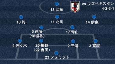 2018-01-17-formation-uzbekistan