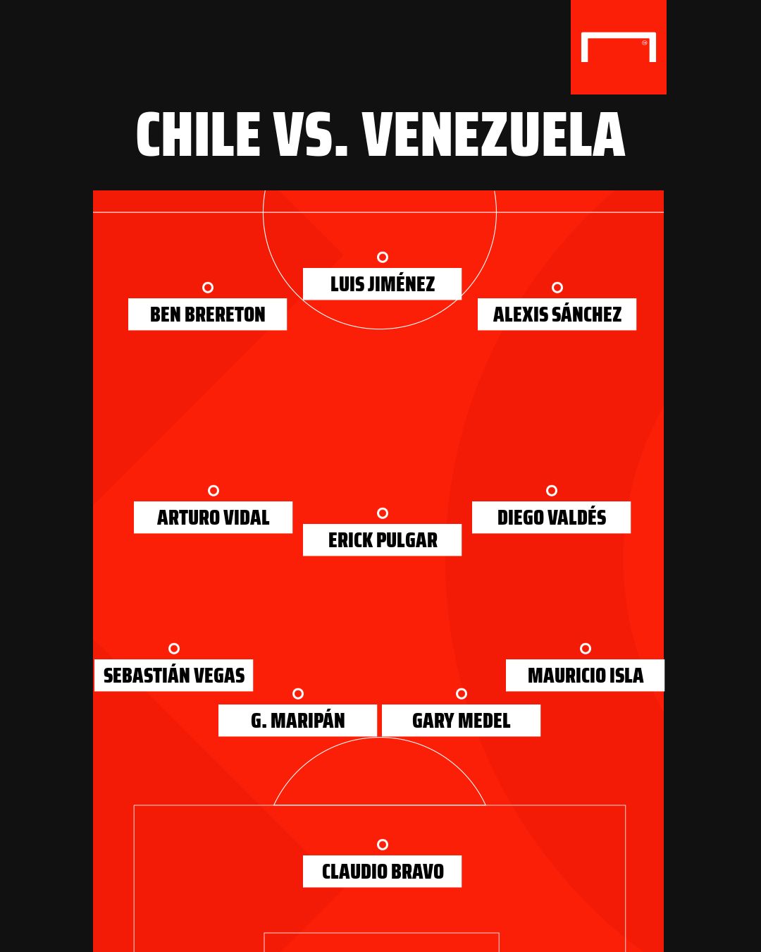 Chile vs. Venezuela PS