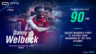 Welbeck Sure 08052017