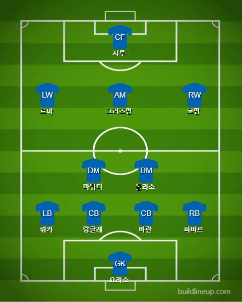 France Starting vs Albania