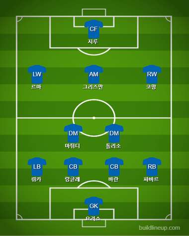 France Starting vs Albania
