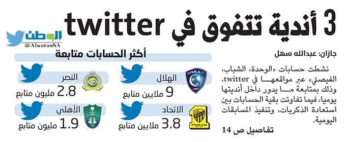 الوطن - الصحف السعودية 27 أبريل