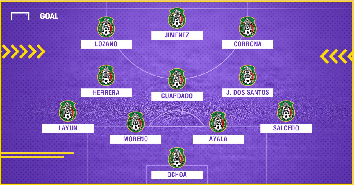 South Korea Mexico potential XI