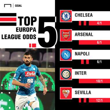 Europa League outright graphic