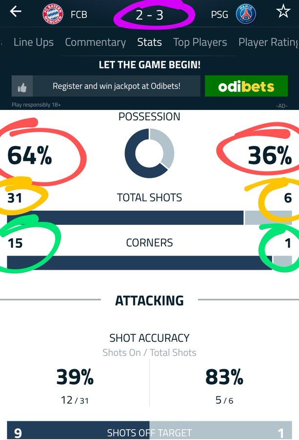 Bayern vs PSG Stats