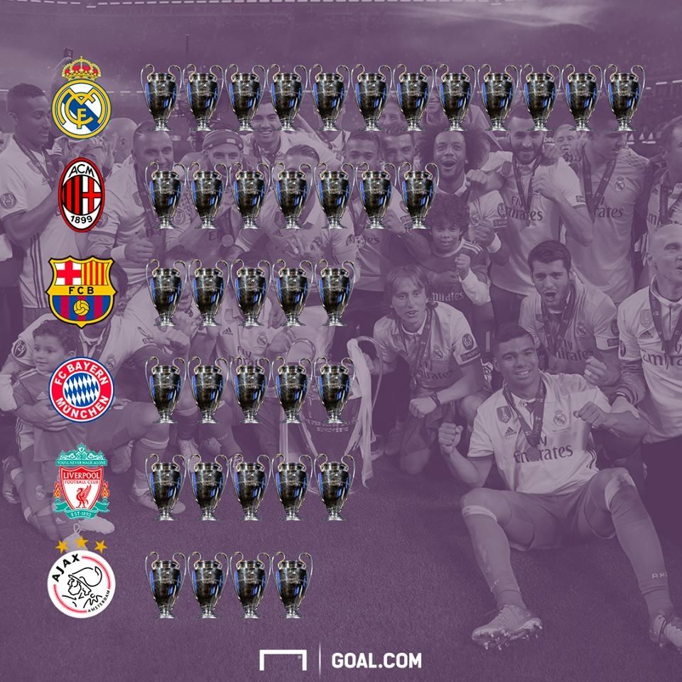 Albo d'oro Champions