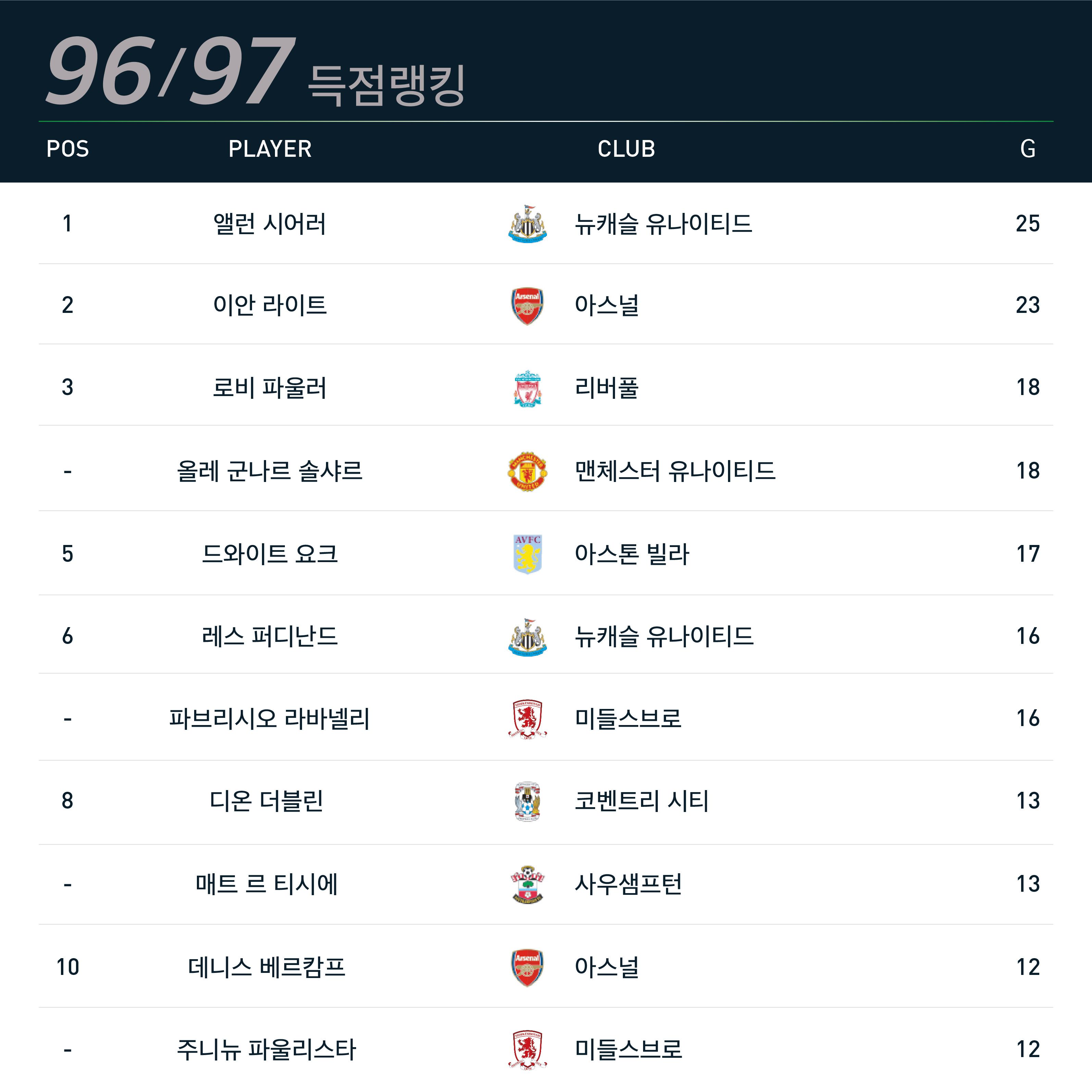 특별기획 6편