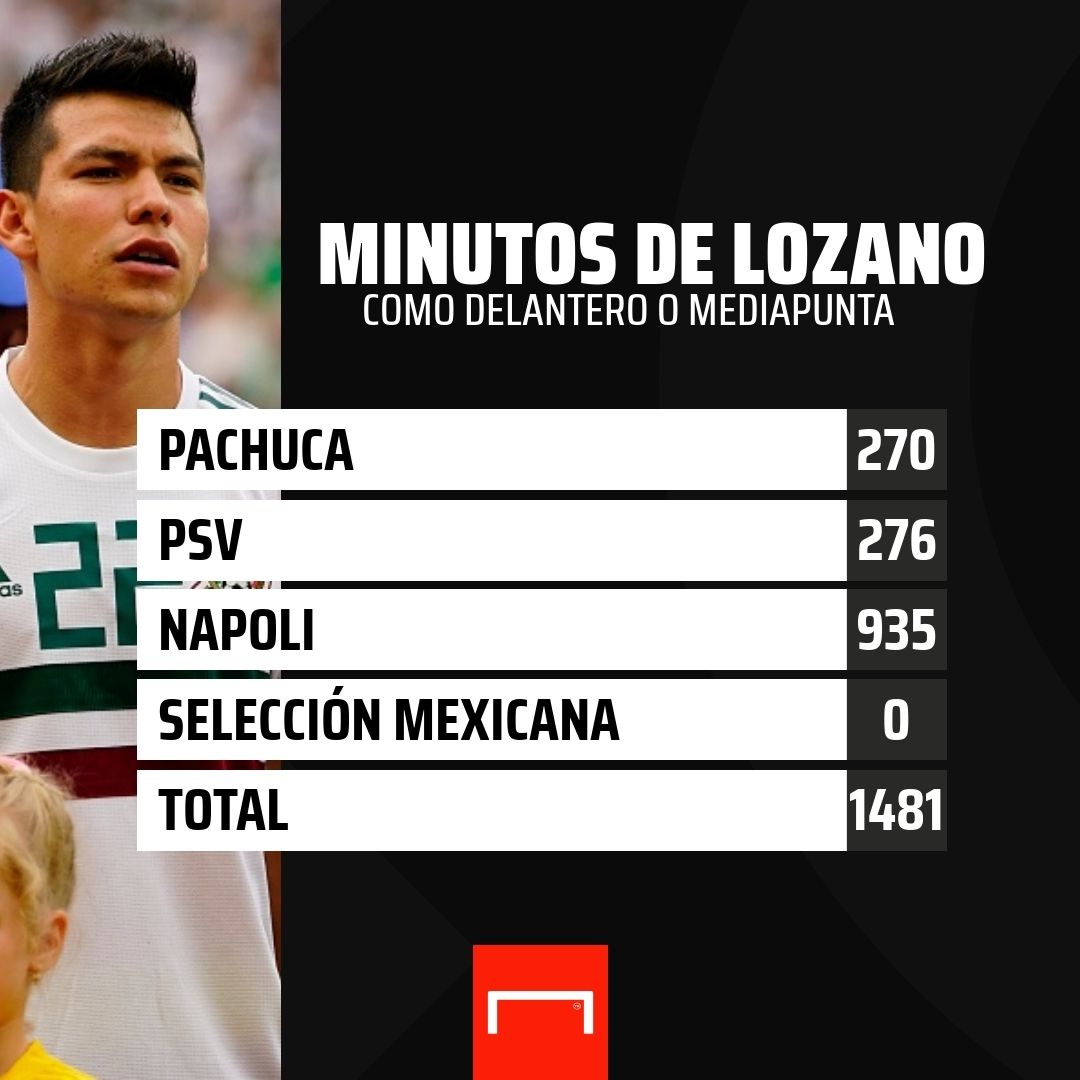Lozano partidos como delantero mediapunta