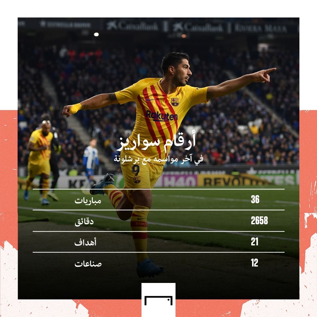 Suarez last season with Barcelona GFX embed only