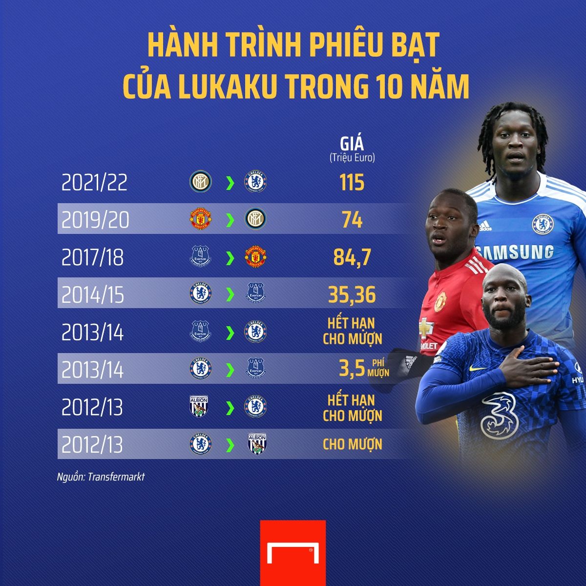 romelu lukaku transfer