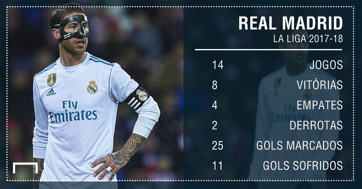 Real Madrid números la liga