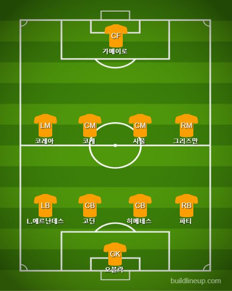 Atletico Madrid(without Vrsaljko) vs Arsenal