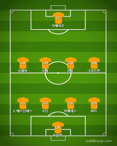Atletico Madrid(without Vrsaljko) vs Arsenal