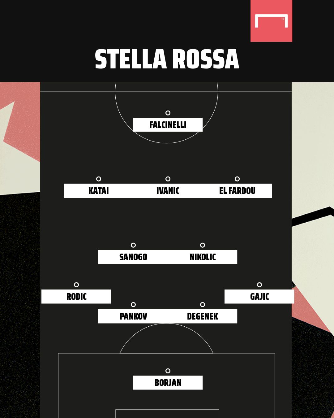 Formazione tipo Stella Rossa