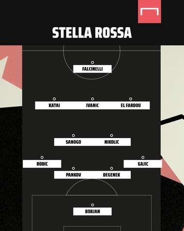 Formazione tipo Stella Rossa