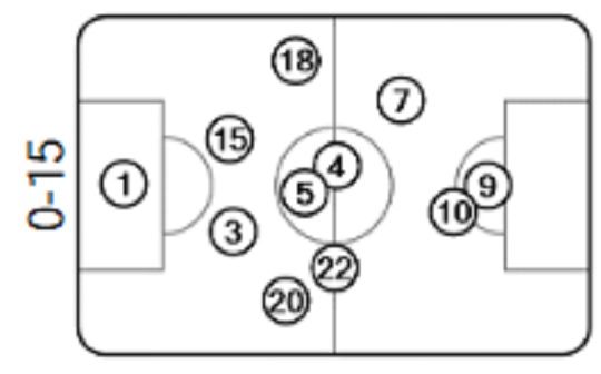 Barcelona Starting vs Liverpool
