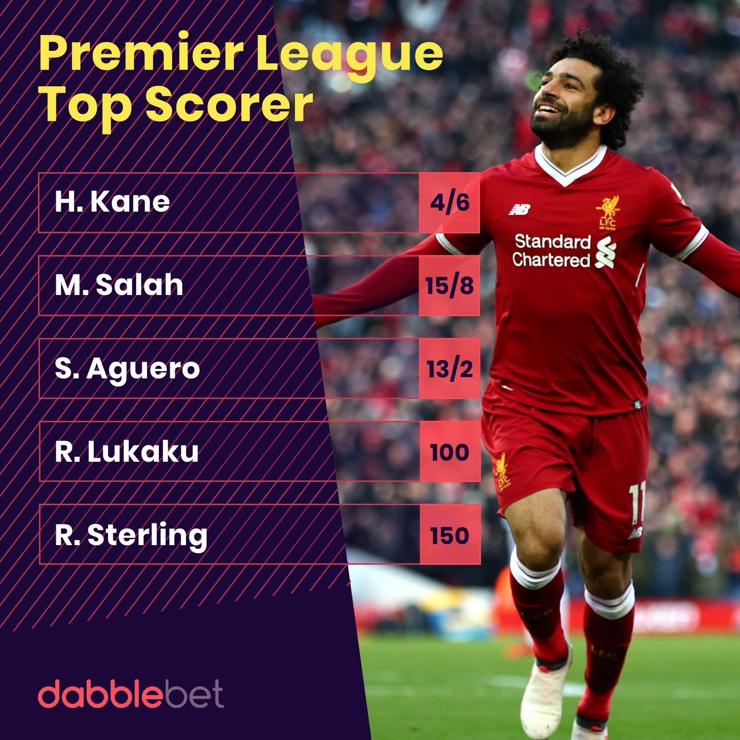 Premier League top scorer odds from dabblebet