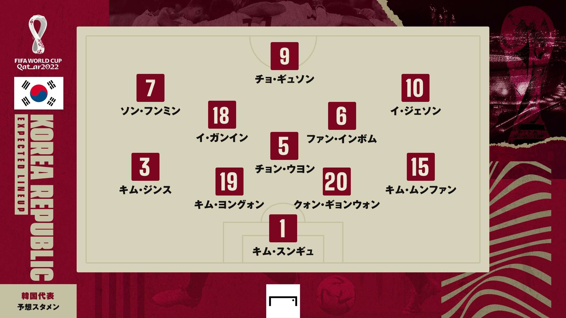 Korea Round16 predict line up