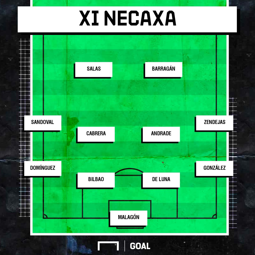 Alineación Necaxa