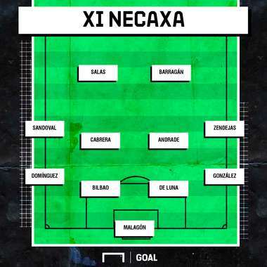 Alineación Necaxa