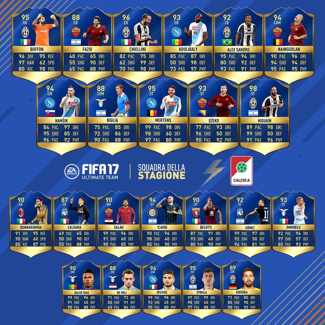 TOTS Serie A