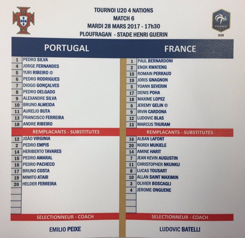U20 Pháp đội hình