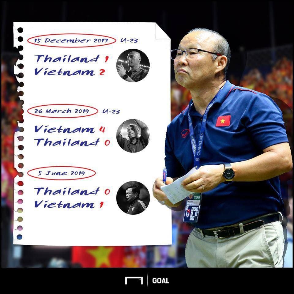 Thailand vs Vietnam GFX