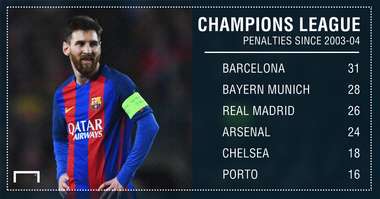 Lionel Messi UCL GFX