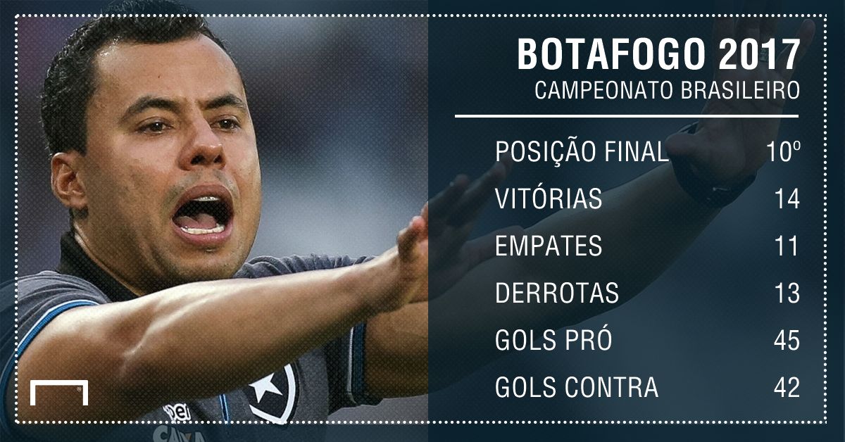 GFX Botafogo campanha Brasileirão 2017