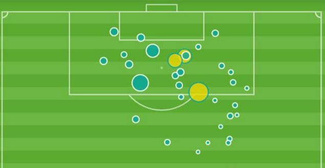 Gareth Bale xG map La Liga 2018-19