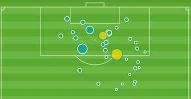 Gareth Bale xG map La Liga 2018-19
