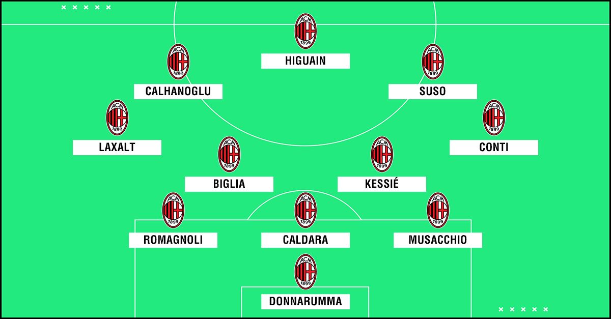 Formazione Milan