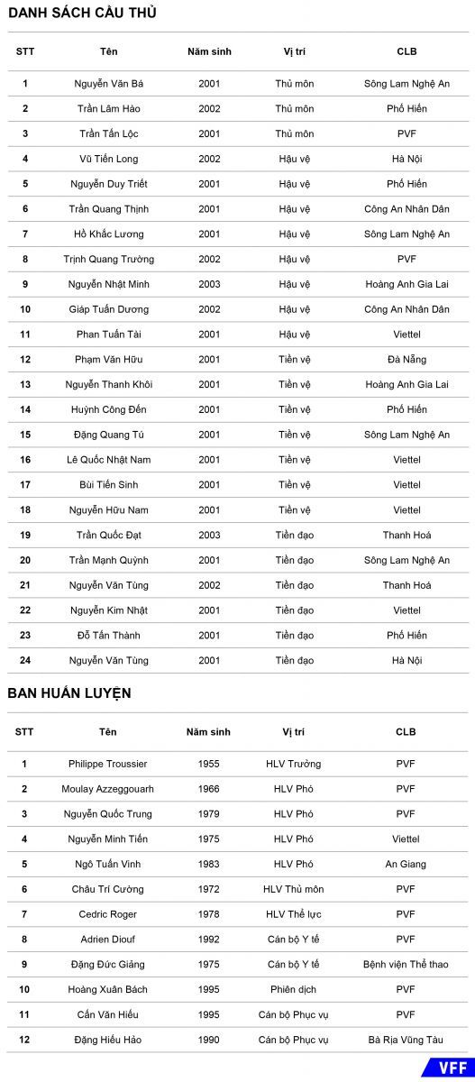 U19 Vietnam Squad List joining at GSB Bangkok Cup 2019