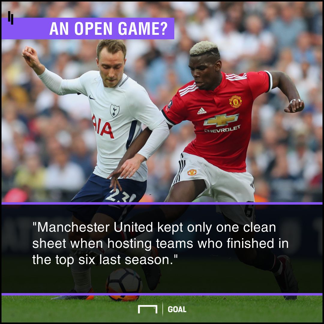 Manchester United v Tottenham Betting Preview