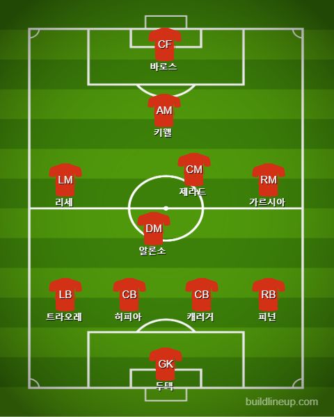 밀란전 리버풀 라인업